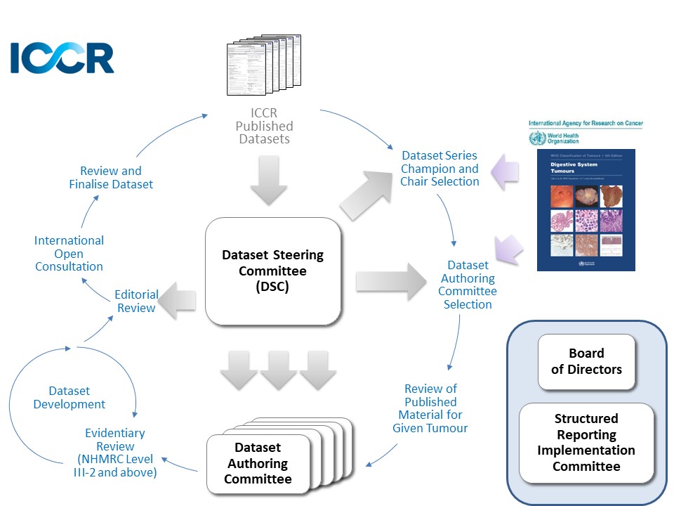 Org-structure.png Org-structure.png